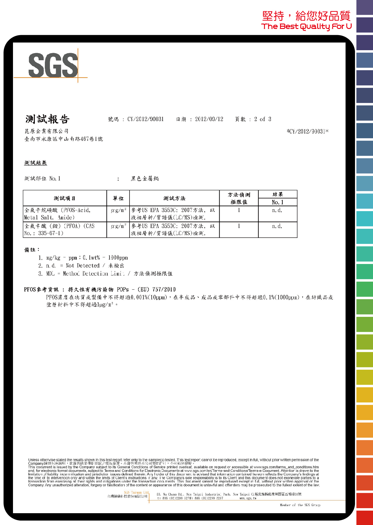 PTFC coating testing report