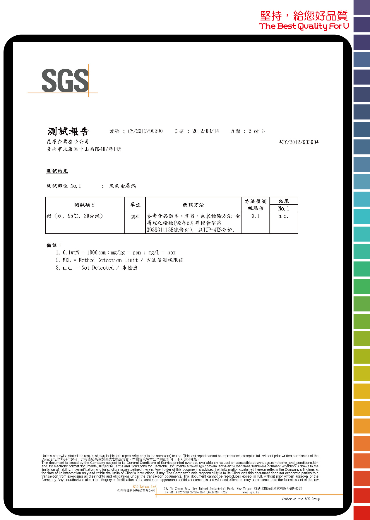 pan testing report