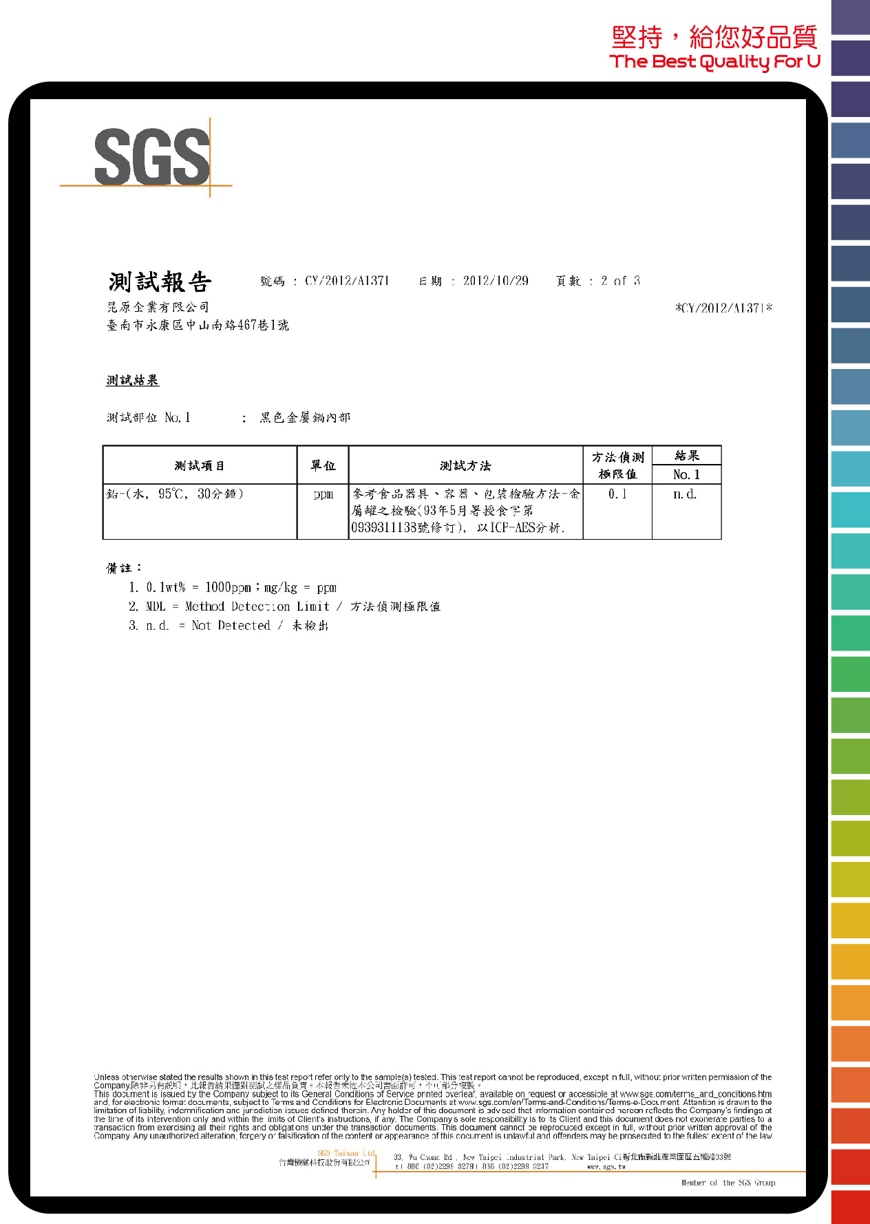 frying pan test report